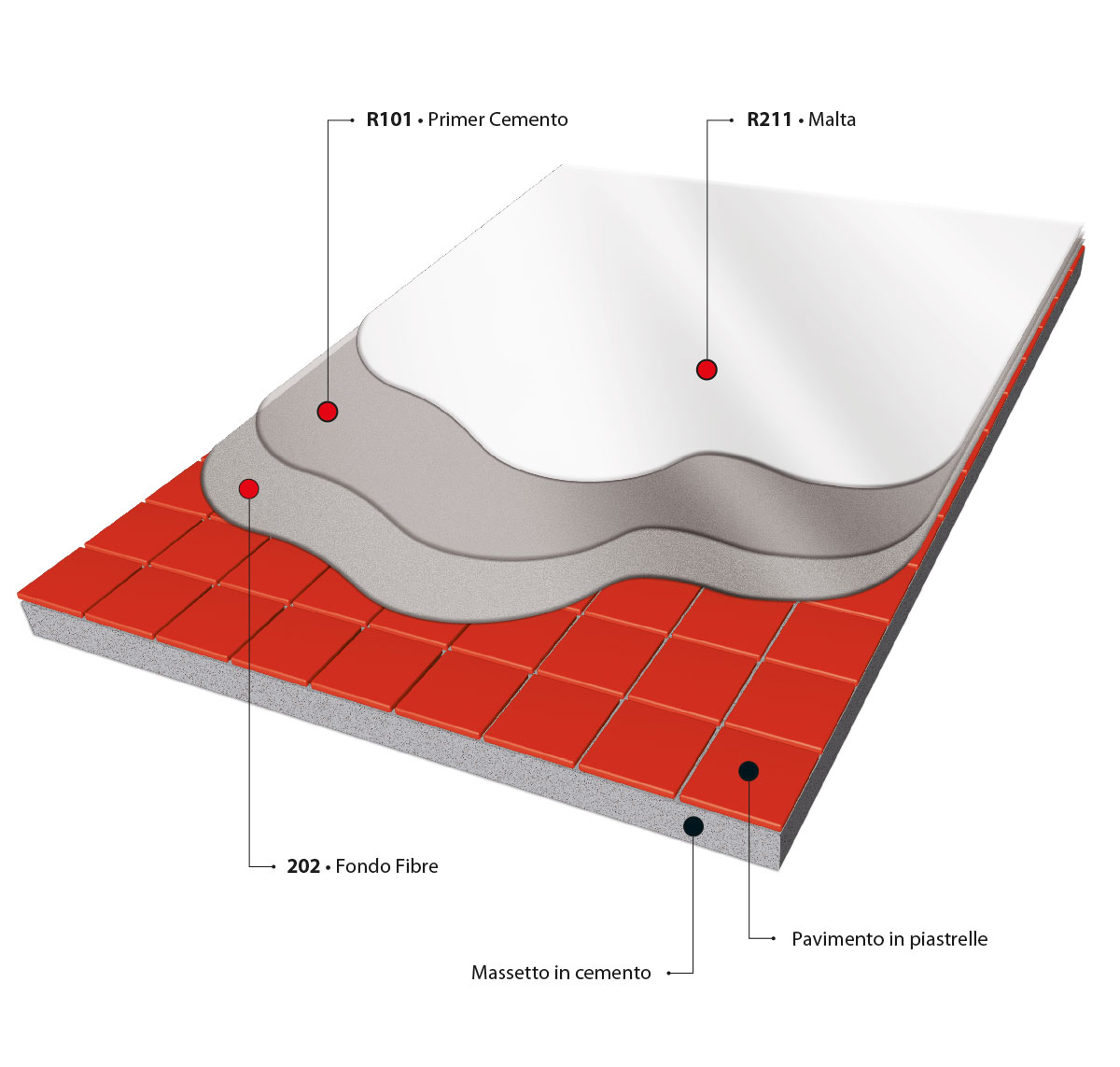 ErreLab_preparazione_piastrelle_tiles_su_soletta