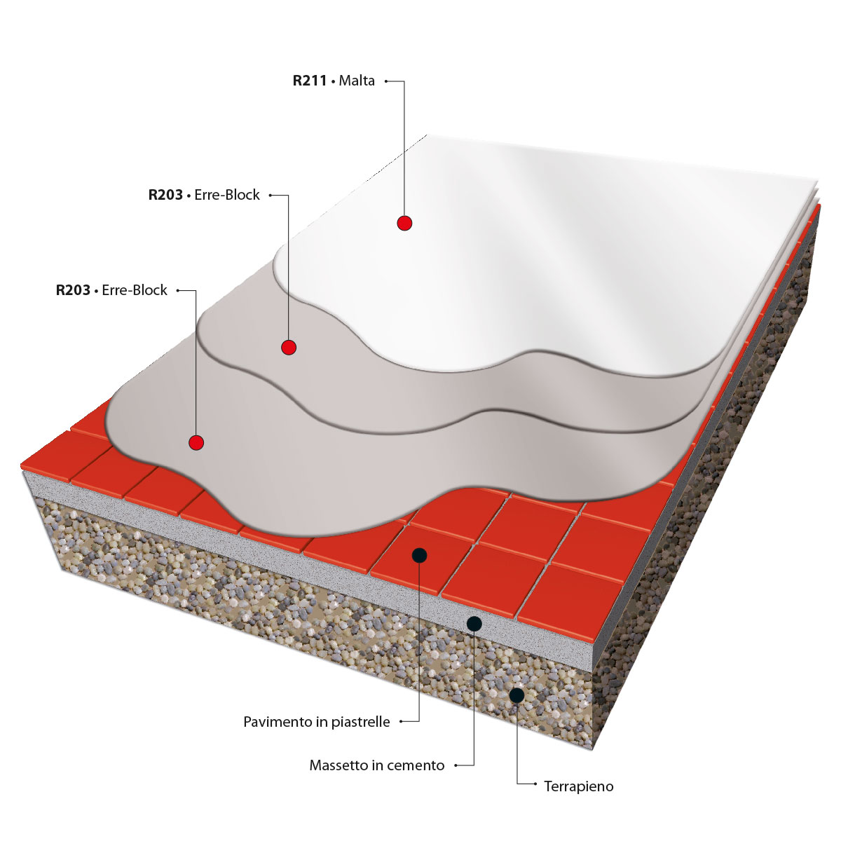 ErreLab_preparazione_piastrelle_tiles_su_terrapieno